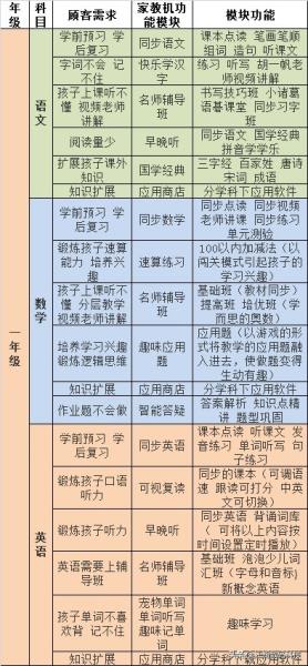 步步高电话子母机怎么对码（步步高w101子母机配对）(6)