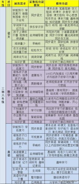 步步高电话子母机怎么对码（步步高w101子母机配对）(8)