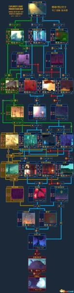死亡细胞路线图最新（死亡细胞路线图2022）(2)
