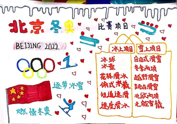 北京冬奥会的手抄报素材（2022北京冬奥会手抄报简单a4纸）(3)