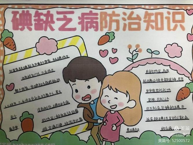 碘缺乏日手抄报（缺碘手抄报小学）(6)