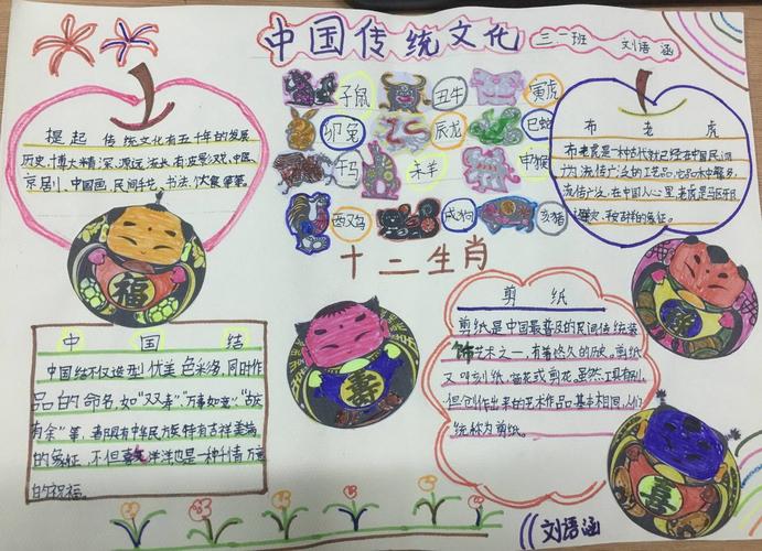 查查传统文化二年级的手抄报（2年级传统文化手抄报）(5)