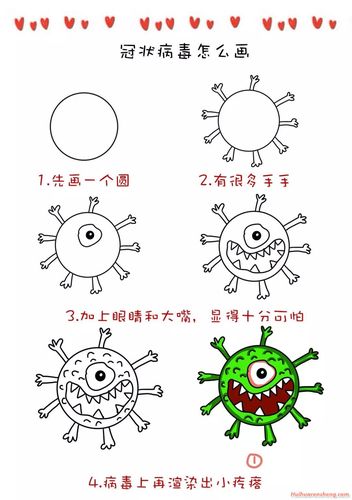 病毒的不同形态简笔画（杀病毒的简笔画）(1)