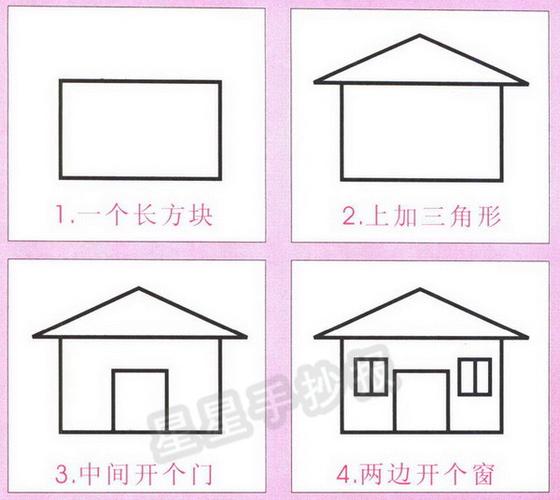 制作房子的过程简笔画（创意房子简笔画简单又漂亮）(3)