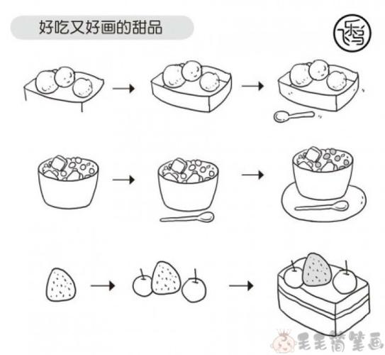 好吃的圆形食物图片简笔画（可爱美食图案简笔画图片）(9)