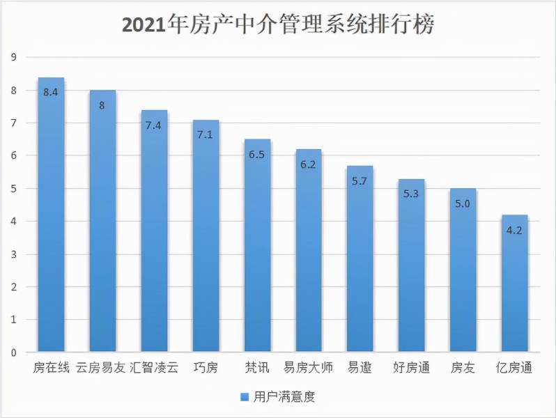 房地产客户管理软件（房产中介房屋管理系统）(3)