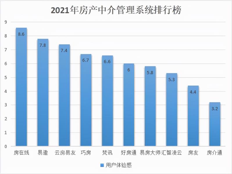 房地产客户管理软件（房产中介房屋管理系统）(4)