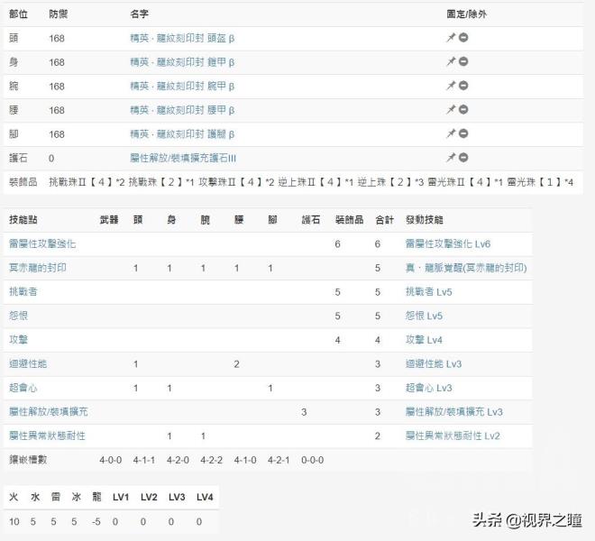 怪物猎人世界属性伤害怎么计算（怪物猎人世界属性耐性计算）(2)