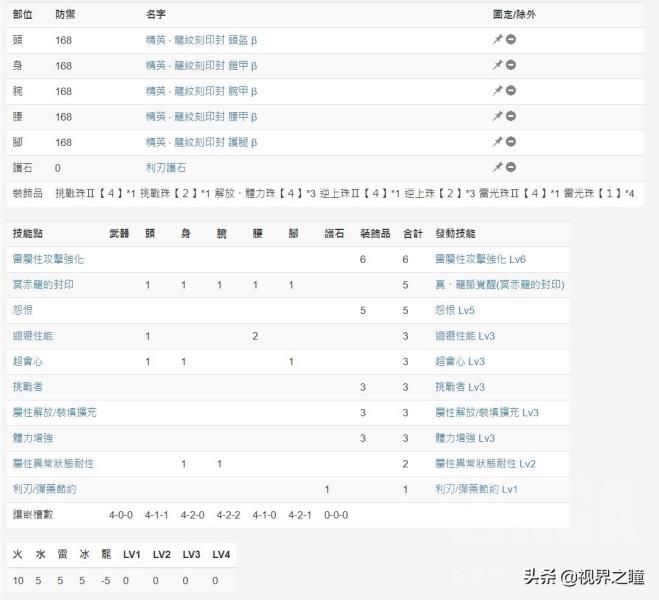 怪物猎人世界属性伤害怎么计算（怪物猎人世界属性耐性计算）(5)