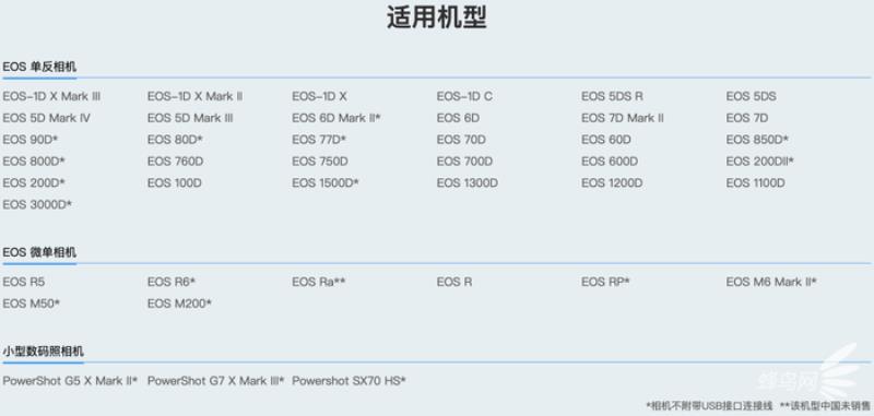 佳能照相机官网（佳能相机官网旗舰店）(7)