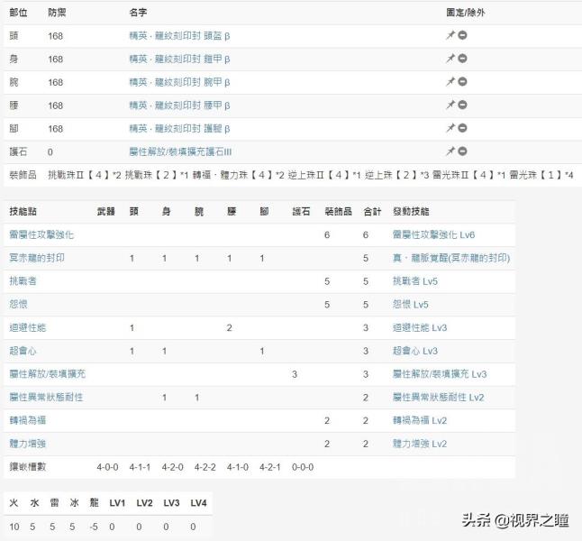 怪物猎人世界属性伤害怎么计算（怪物猎人世界属性耐性计算）(6)