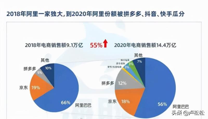 淘宝市场份额变化（电商平台市场份额占比）(1)