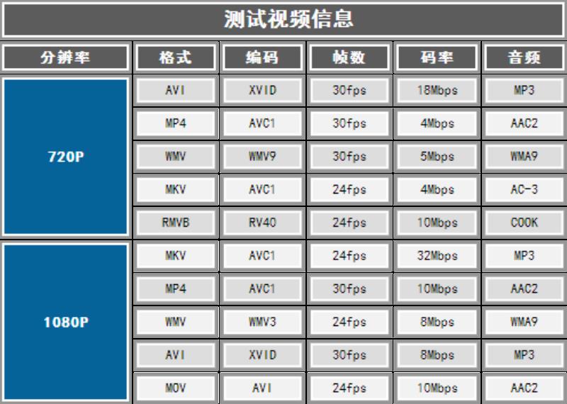 昂达7寸平板电脑（昂达平板电脑）(32)