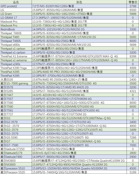 联想二手笔记本推荐（二手电脑评估价格查询）(13)