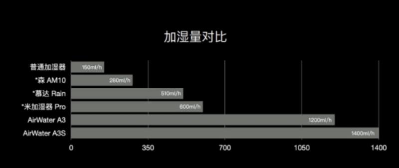 负离子加湿器有什么作用（负离子加湿器和普通的区别）(2)