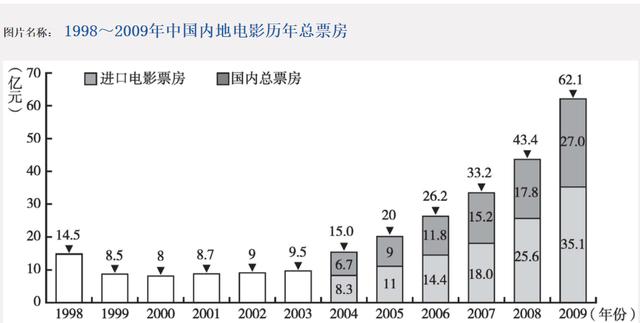 中国影史票房榜（中国影史票房实时榜前十名）(4)