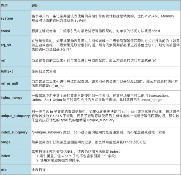 explain执行计划详解（schedual定时任务执行报错）(3)