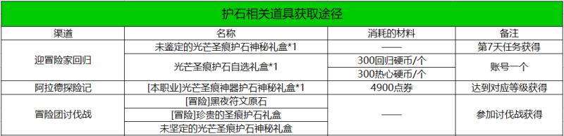 dnf回归玩家怎么玩（dnf95回归玩家攻略）(13)