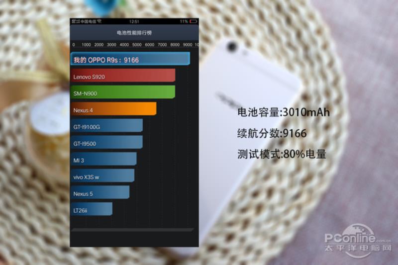 oppor9s参数是多少（oppor9s参数配置详情）(41)