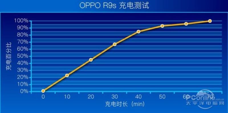 oppor9s参数是多少（oppor9s参数配置详情）(43)