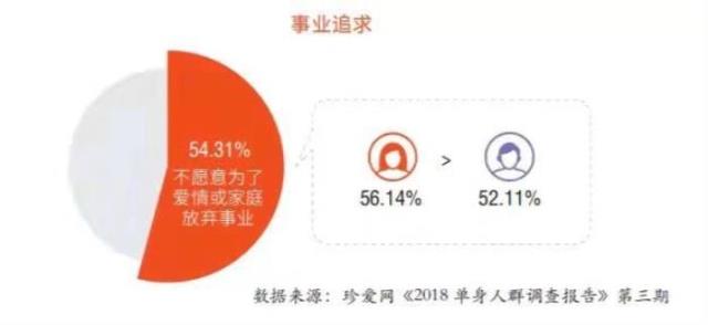 高学历男生的择偶观，31岁清华高学历男子择偶标准(7)