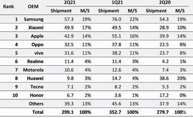 国产手机厂商排名（手机销量排行榜第一名）