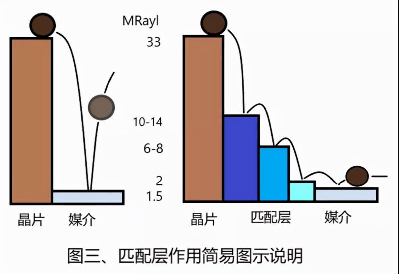 超声波换能器结构原理图解（超声波发生器常见问题与维修）(4)