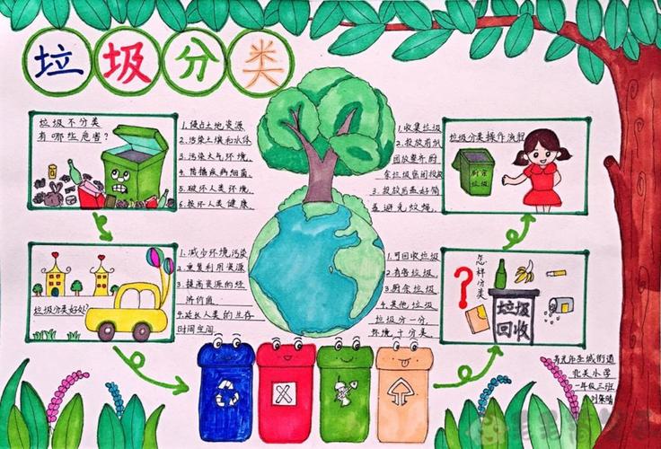环保垃圾分类主题手抄报图片（垃圾分类保护环境手抄报简单）(8)