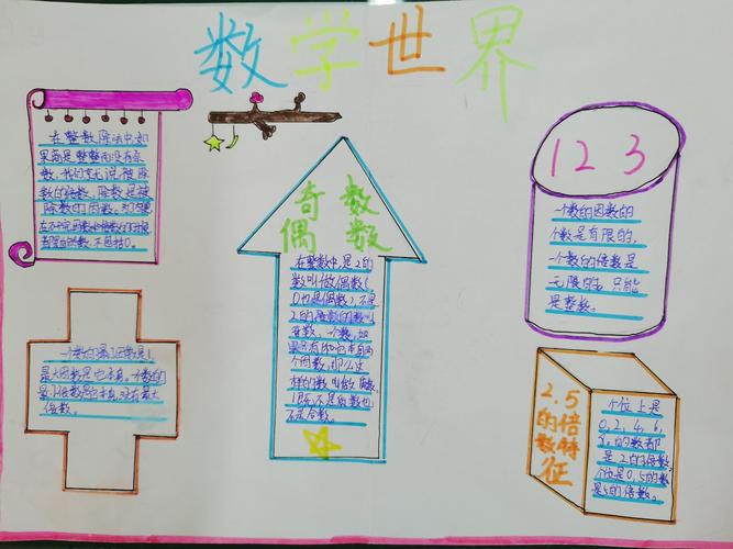 五年级上册数学手抄报（六年级上册数学手抄报）(1)