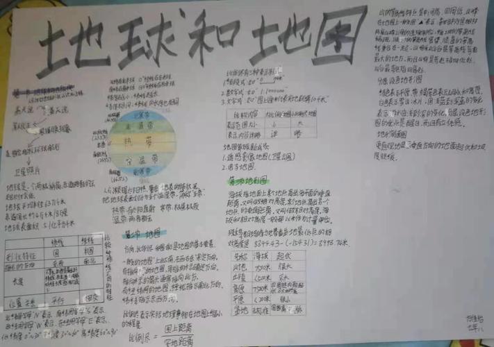 七年级地理手抄报地球仪（初一上册地理手抄报高清）(3)