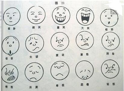 如何画脸部表情简笔画（如何画脸部简笔画）(10)