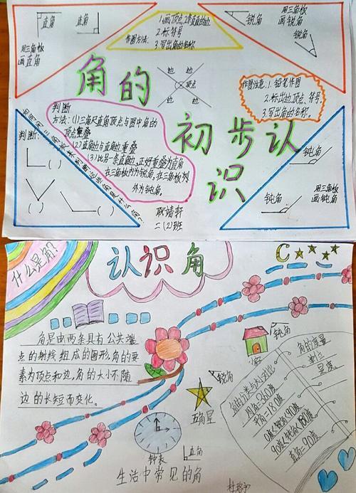 数学角的认识手抄报模板（数学生活中的角手抄报小学）(3)