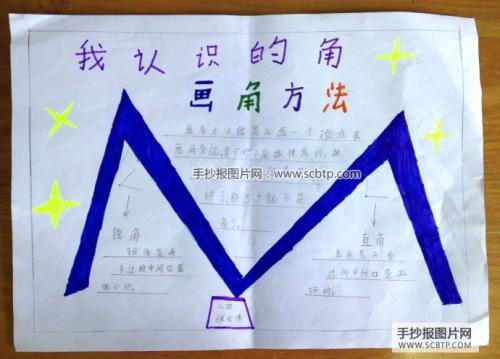 数学角的认识手抄报模板（数学生活中的角手抄报小学）(4)