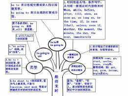 一般将来时六年级上册手抄报（六年级下册一般将来时思维导图）(5)