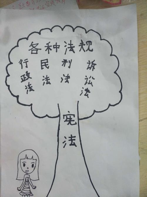 宪法标志简笔画8k纸（宪法标志的简笔画）(2)