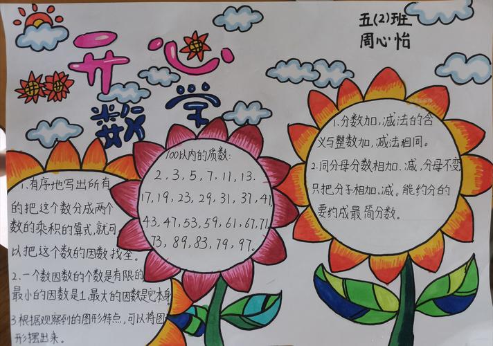 快乐数学手抄报（快乐数学绘画）(4)