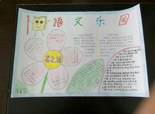 汉语文化节手抄报（古代汉字手抄报五年级）(8)