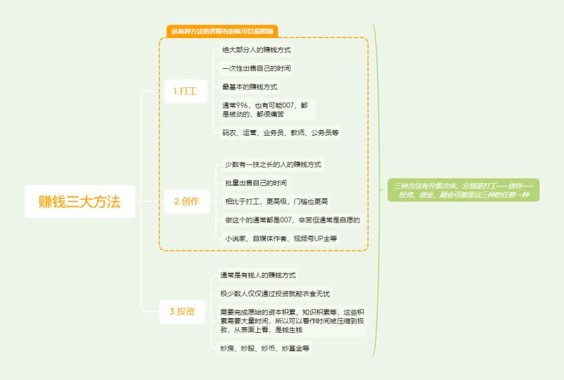 有哪些快速致富方法（发家致富小窍门）