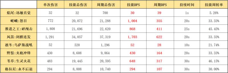 明日方舟专精材料查询（明日方舟专精技能推荐）(13)