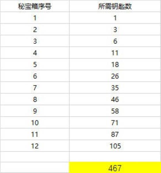 剑灵游戏币价格（剑灵金币交易平台官网）(5)