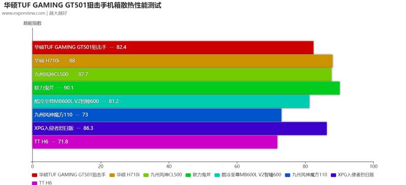 华硕机箱为什么那么贵（华硕机箱介格了解）(19)