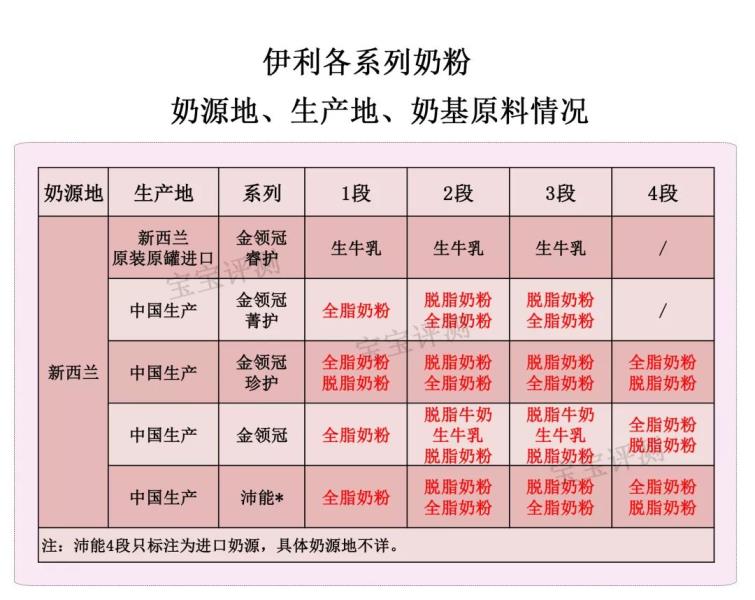 伊利中老年奶粉价格多少钱（国产奶粉前十强排名）(3)