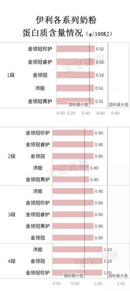 伊利中老年奶粉价格多少钱（国产奶粉前十强排名）(6)