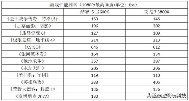 电脑i5处理器哪个好（i5最强处理器型号）(3)