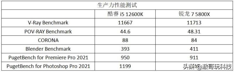 电脑i5处理器哪个好（i5最强处理器型号）(4)