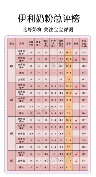 伊利中老年奶粉价格多少钱（国产奶粉前十强排名）(12)