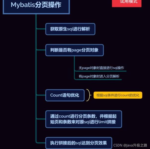 mybatis分页实现原理（sql实现分页查询）