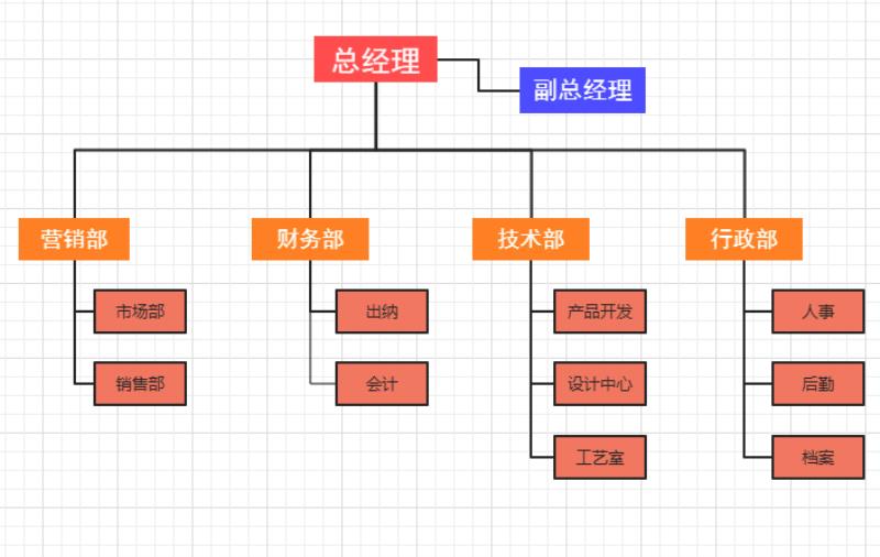 免费流程图制作教程（好用的流程图制作软件）(28)