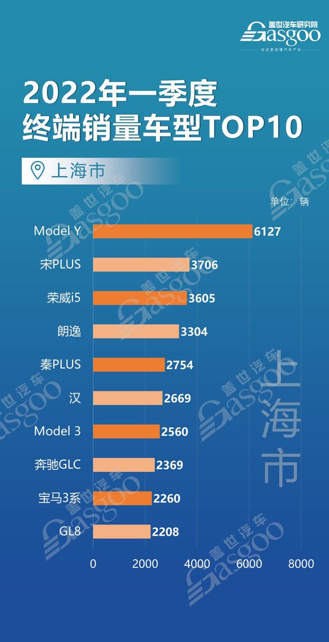 全国买车最便宜的城市（上海北京江苏等12个省市都爱买什么车）