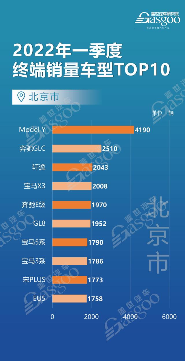 全国买车最便宜的城市（上海北京江苏等12个省市都爱买什么车）(2)